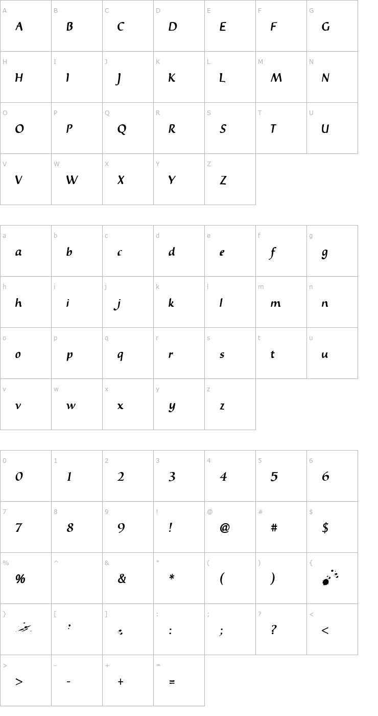 Character Map InkyDinky Font