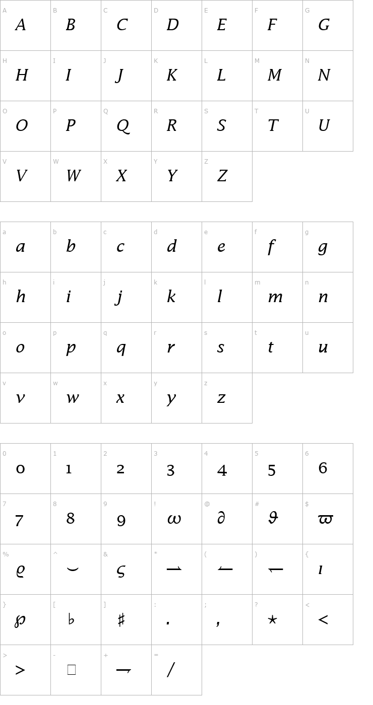 Character Map Insight Math Extension SSi Alternate Extension Font