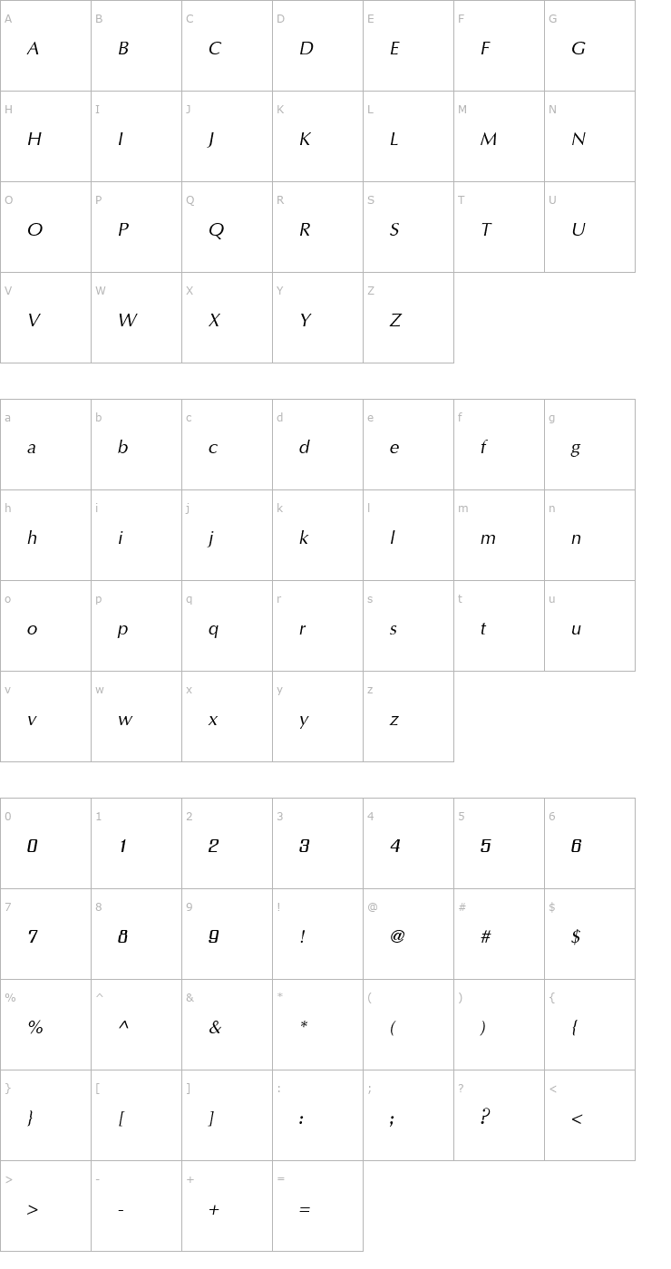 Character Map IrisUPC Italic Font