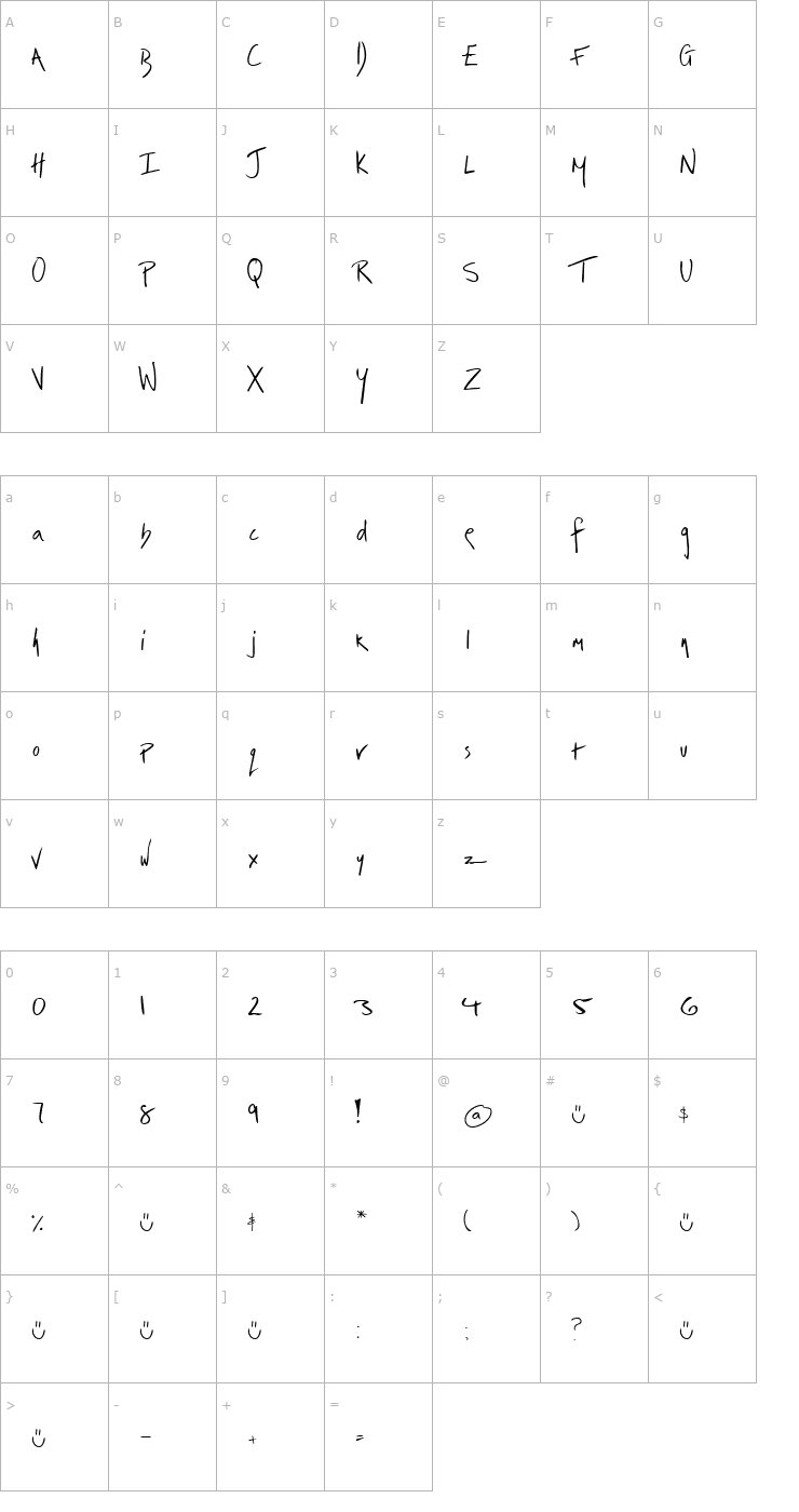 Character Map irrep Font