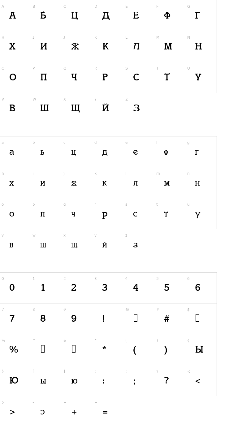 Character Map ItaliaCyrillic Font