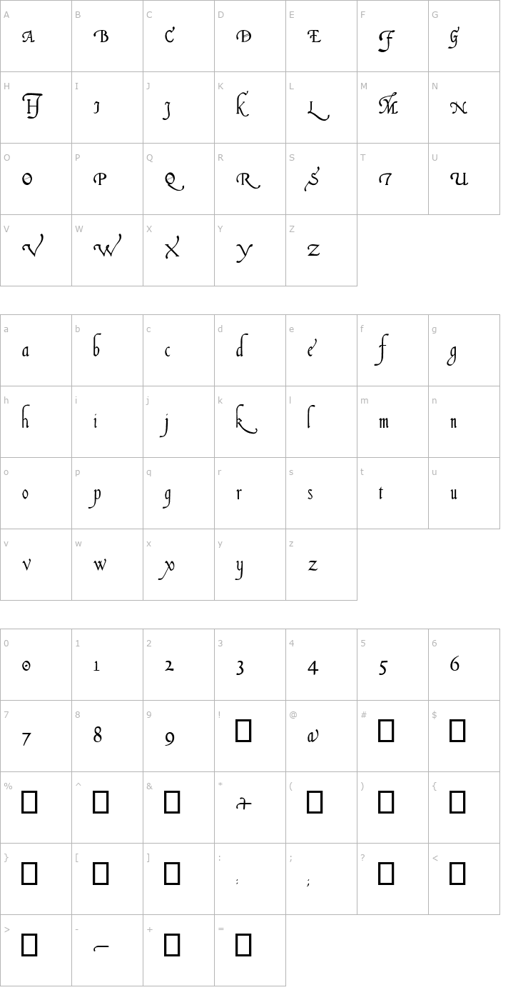 Character Map Italian Cursive, 16th c. Font