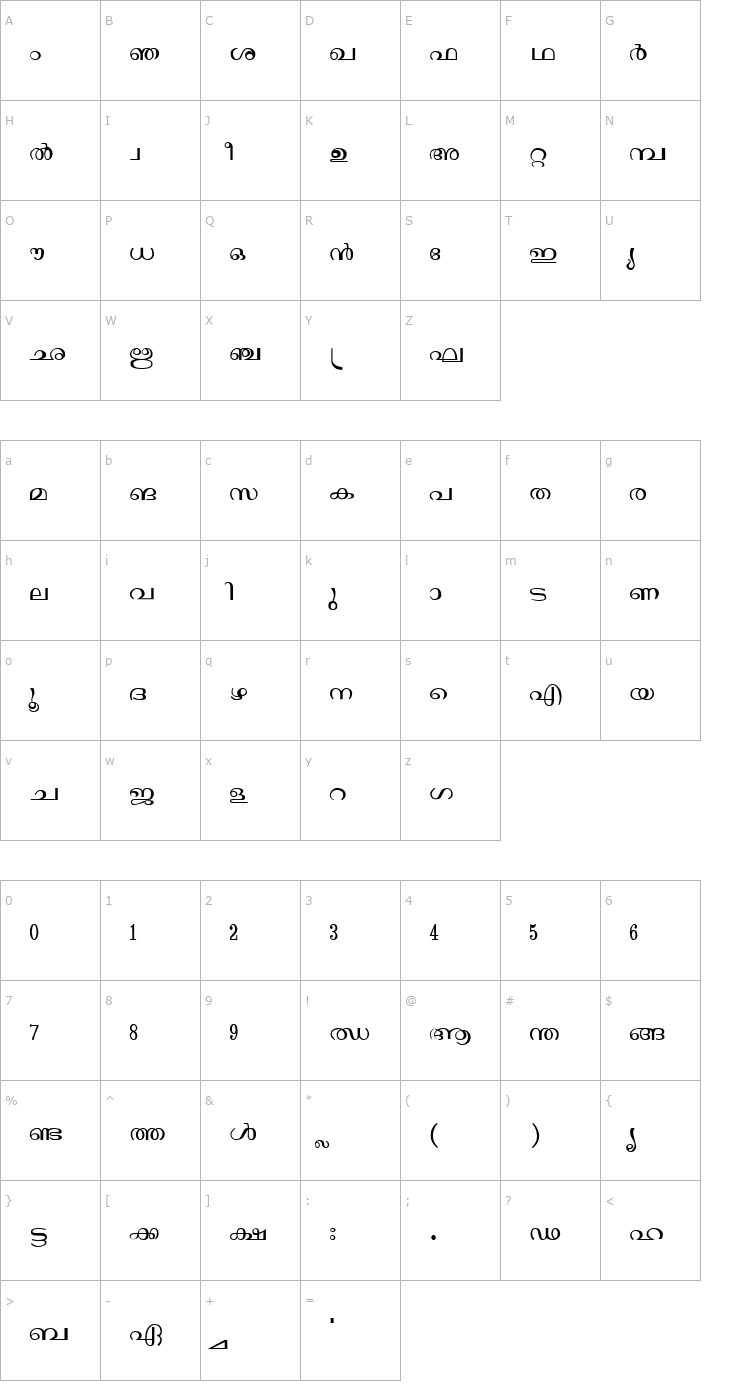 Character Map Janaranjani Regular Font