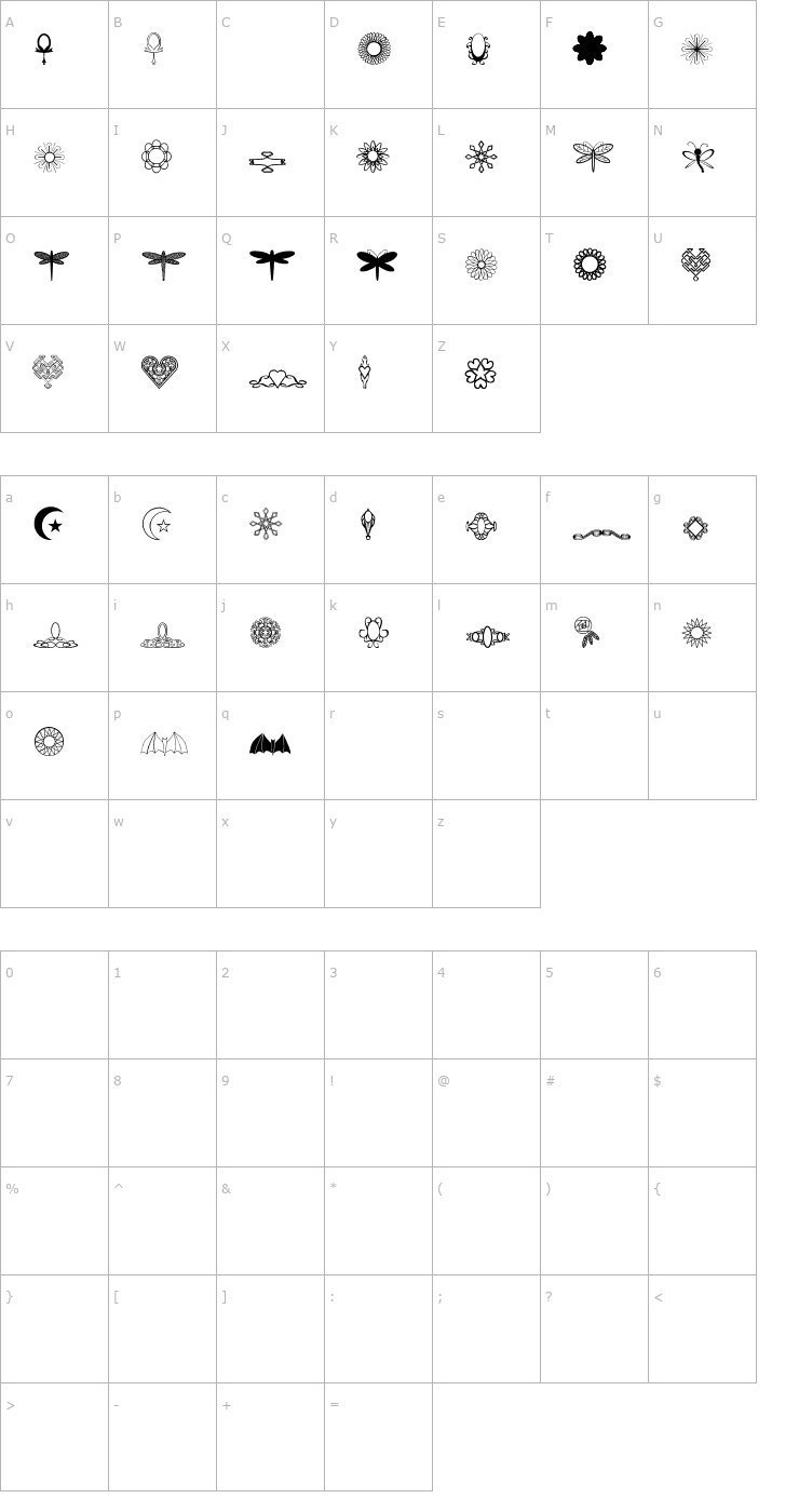 Character Map JewelSet Font
