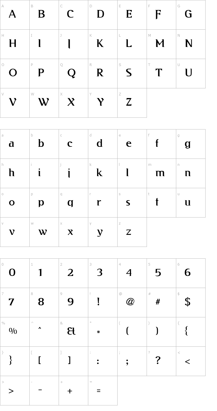 Character Map Kabos Gyula Font