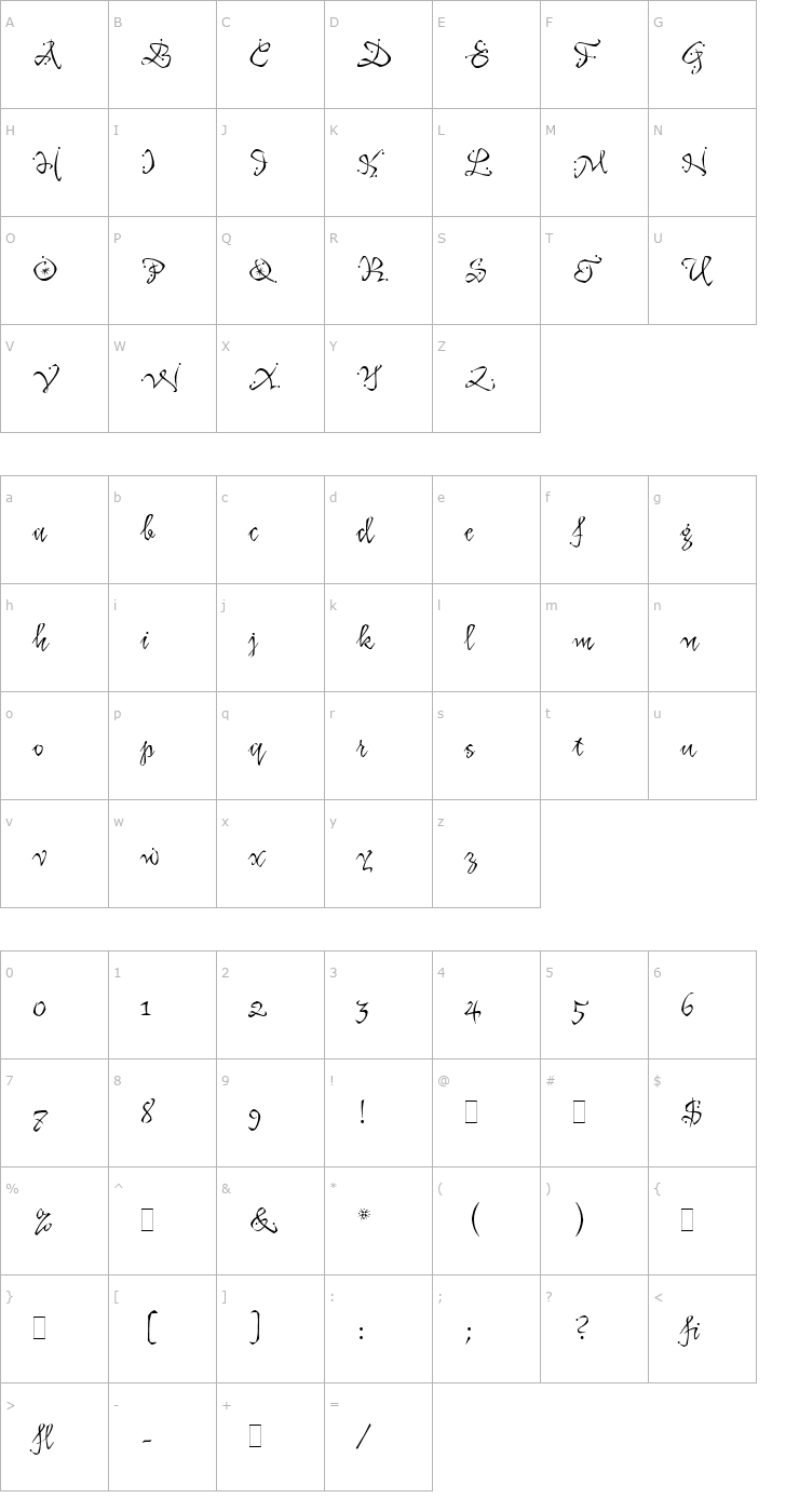 Character Map Katfish LET Plain1.0 Font