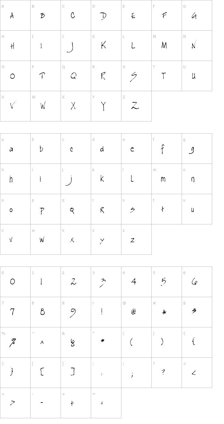 Character Map KianasHand Regular Font