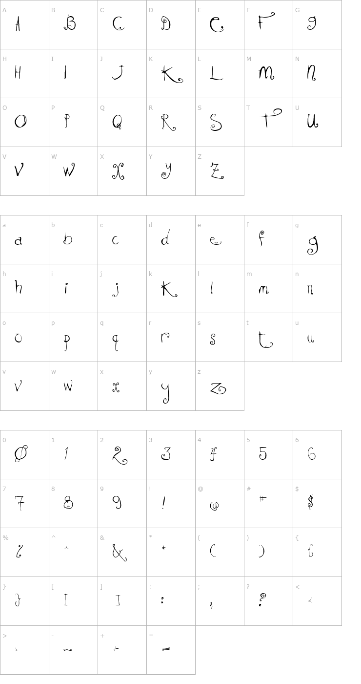 Character Map KissMeKissMeKissMe Font