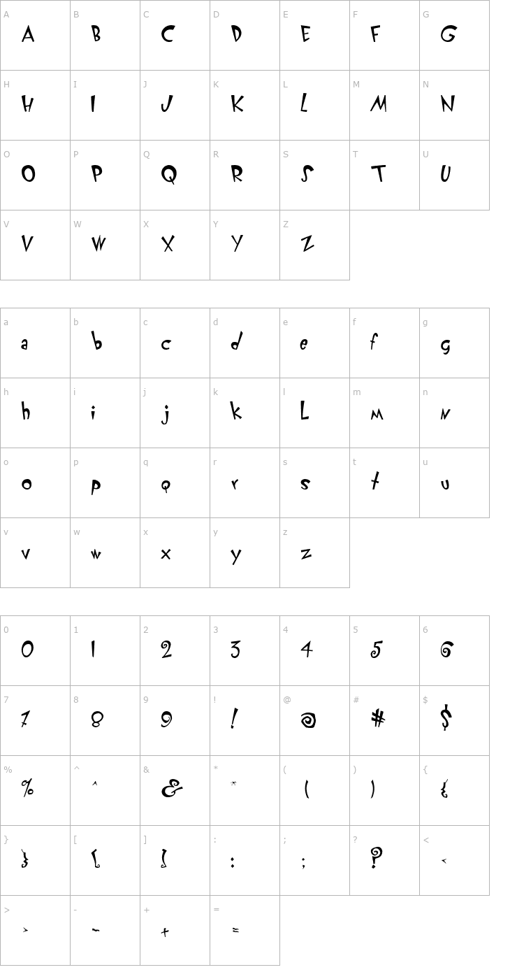 Character Map KlunderScript Roman Font