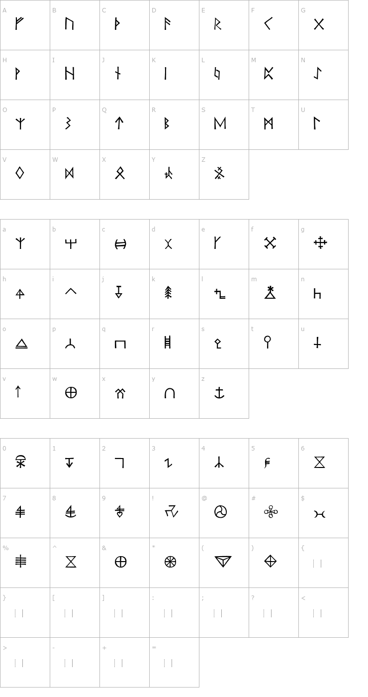 Character Map KochSignsFive Font