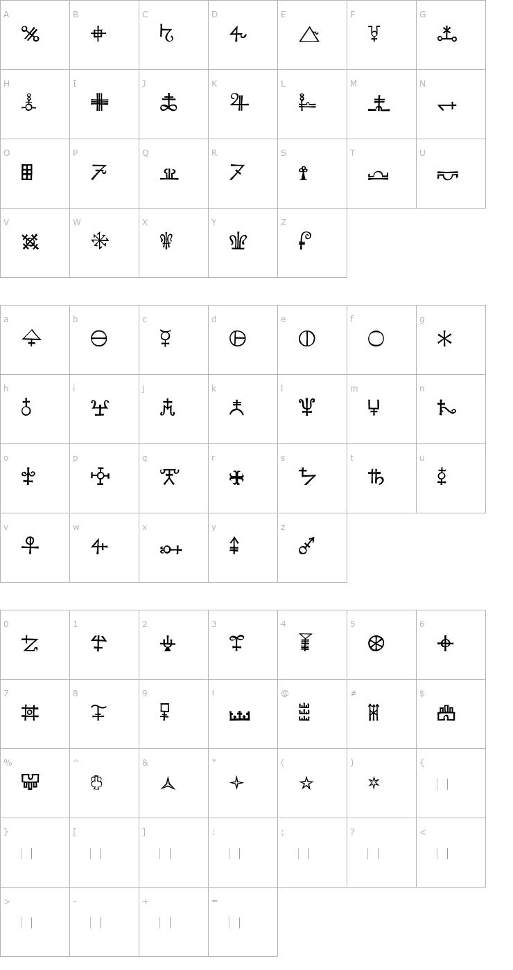 Character Map KochSignsFour Font