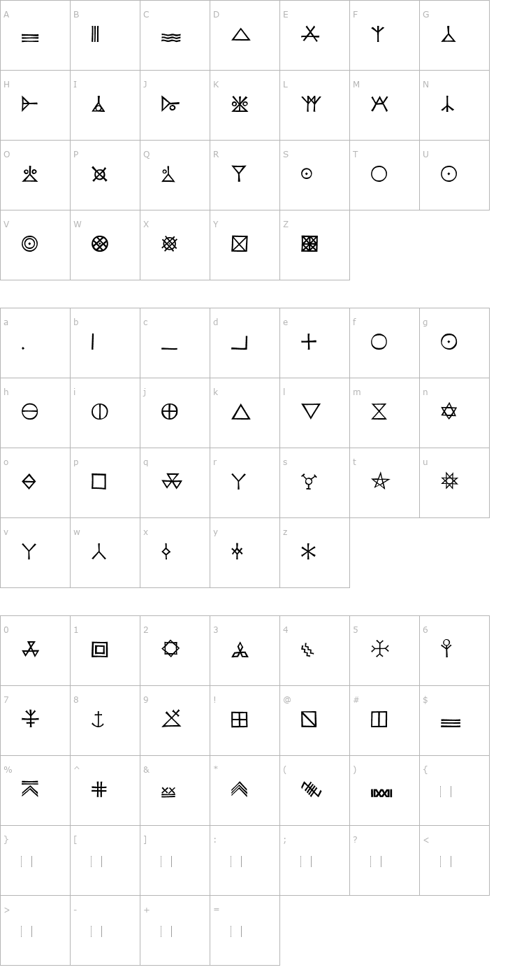 Character Map KochSignsOne Font
