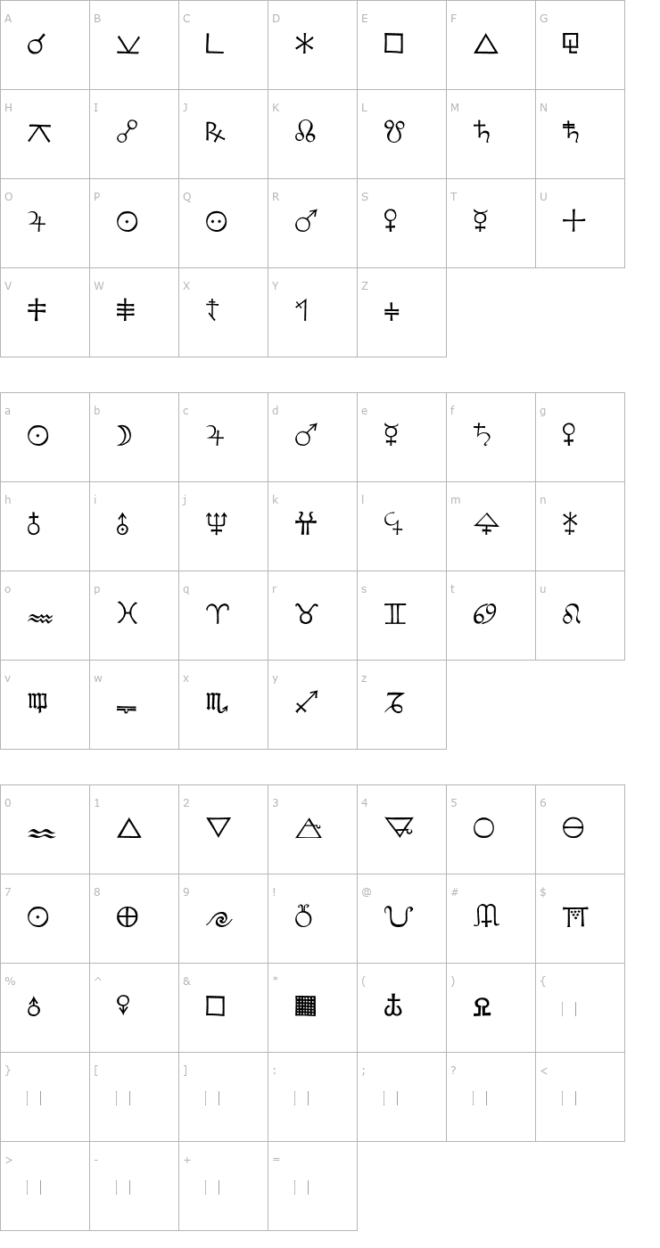 Character Map KochSignsThree Font