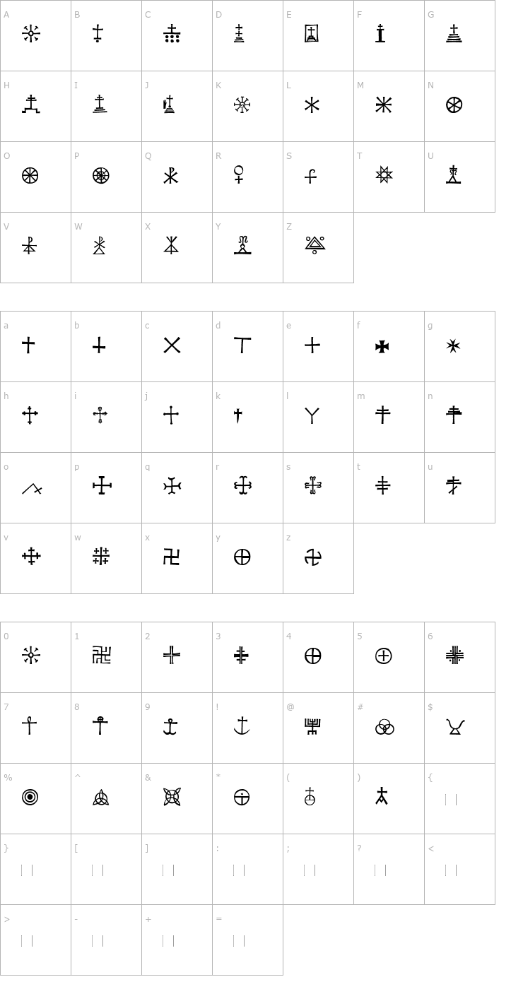 Character Map KochSignsTwo Font
