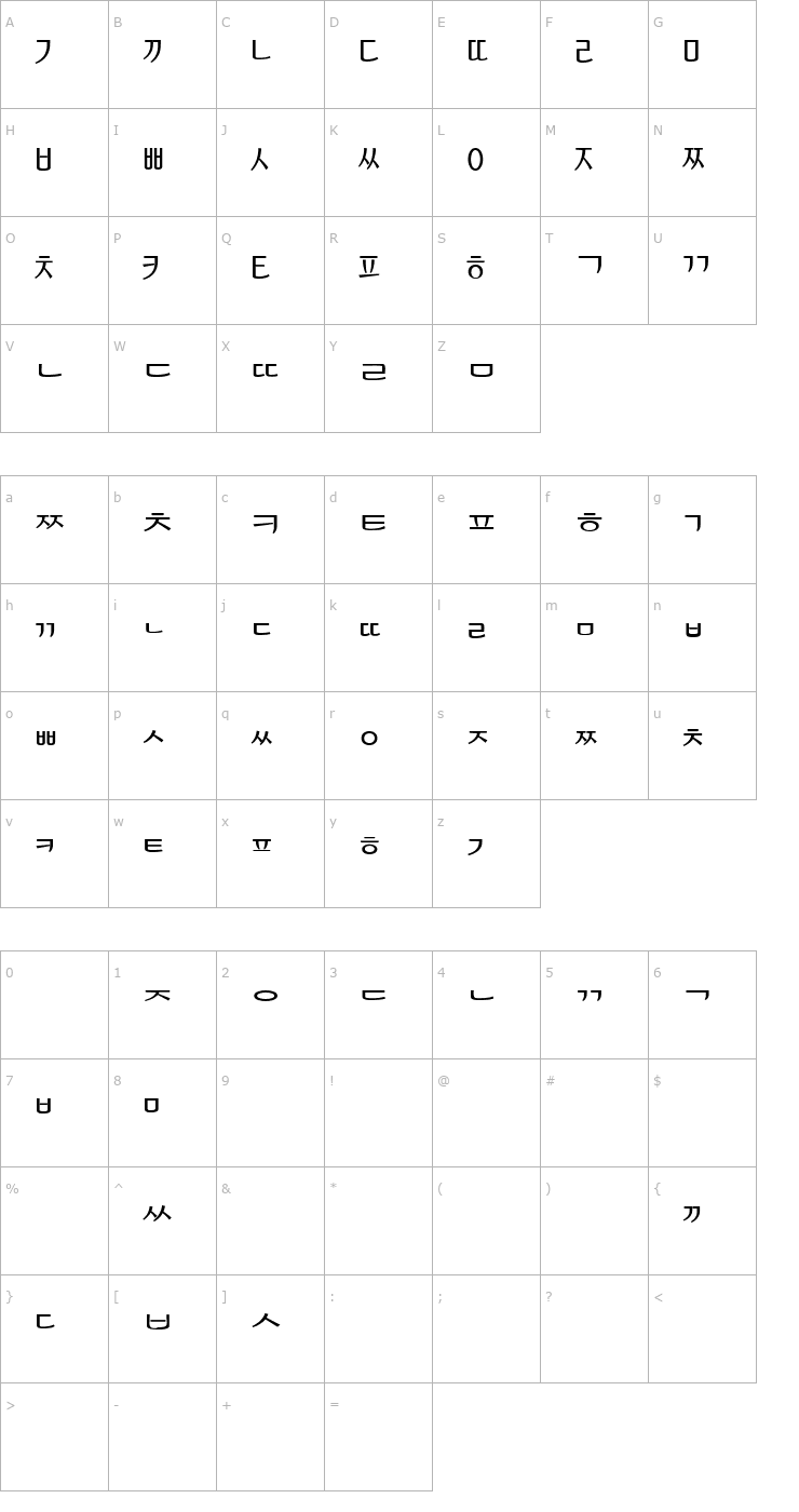 Character Map KoreanSans Font
