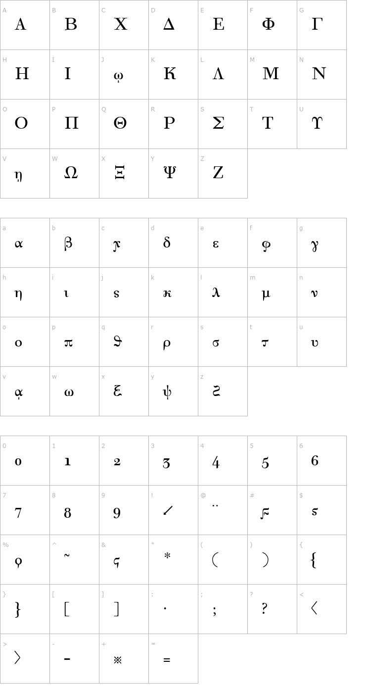 Character Map Korinthus Font
