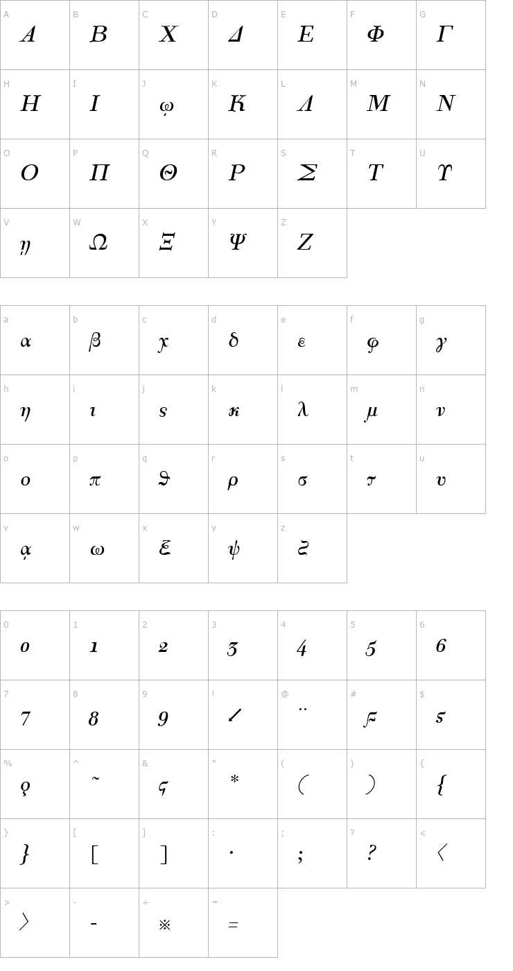 Character Map Korinthus Italic Font