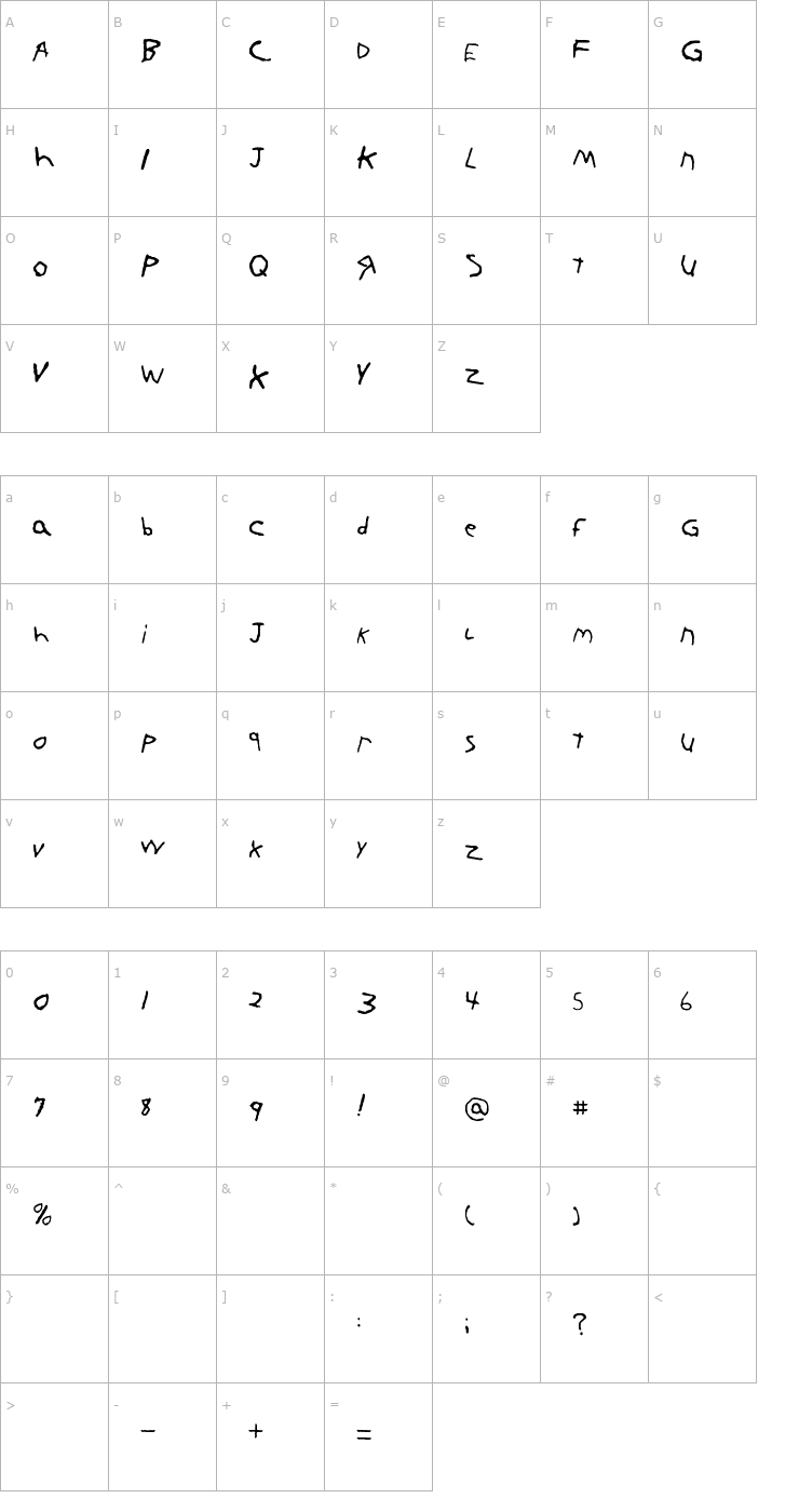 Character Map KoRnNet.too.it FTL Font