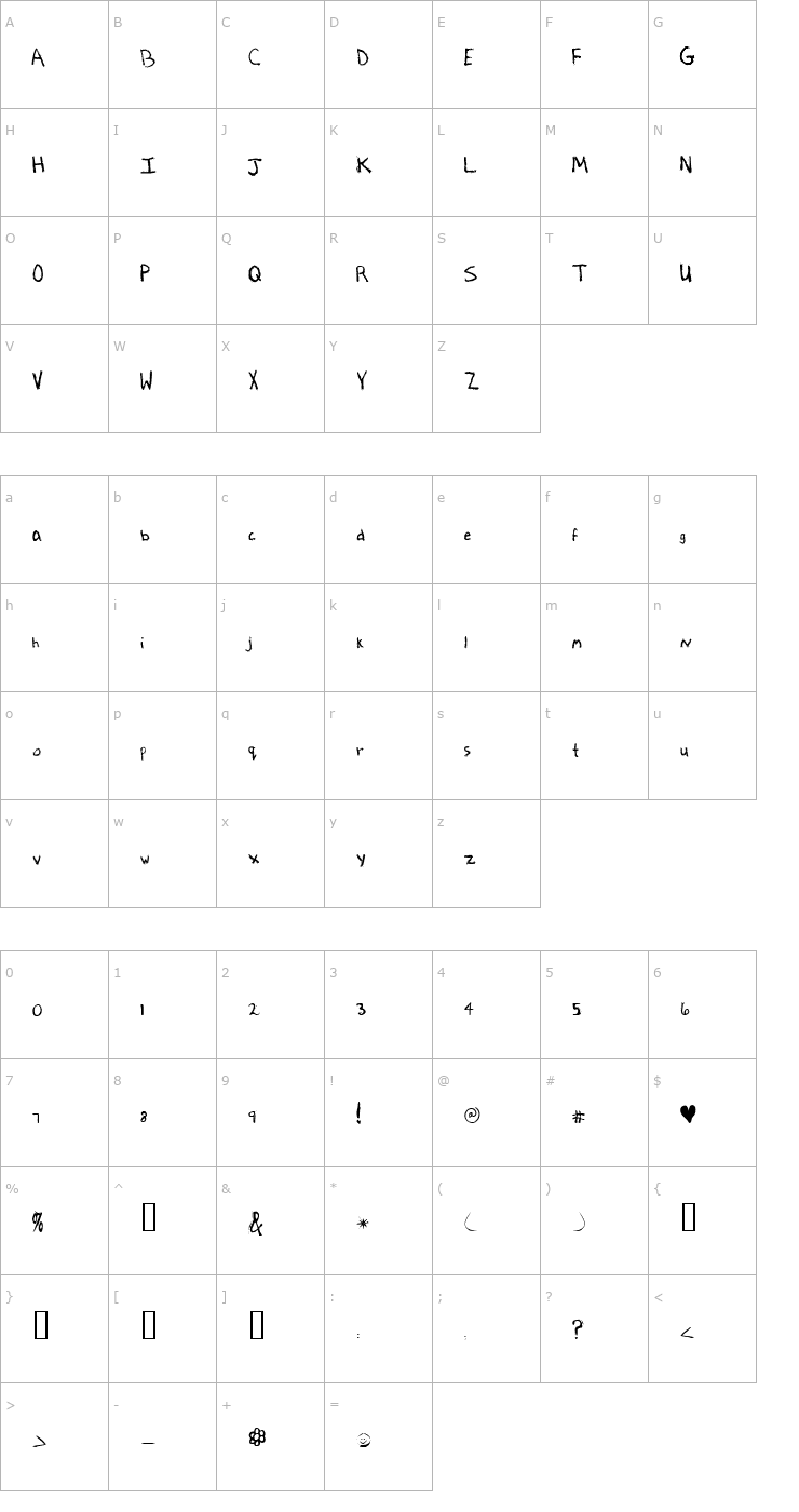 Character Map Lactose Intolerant Font