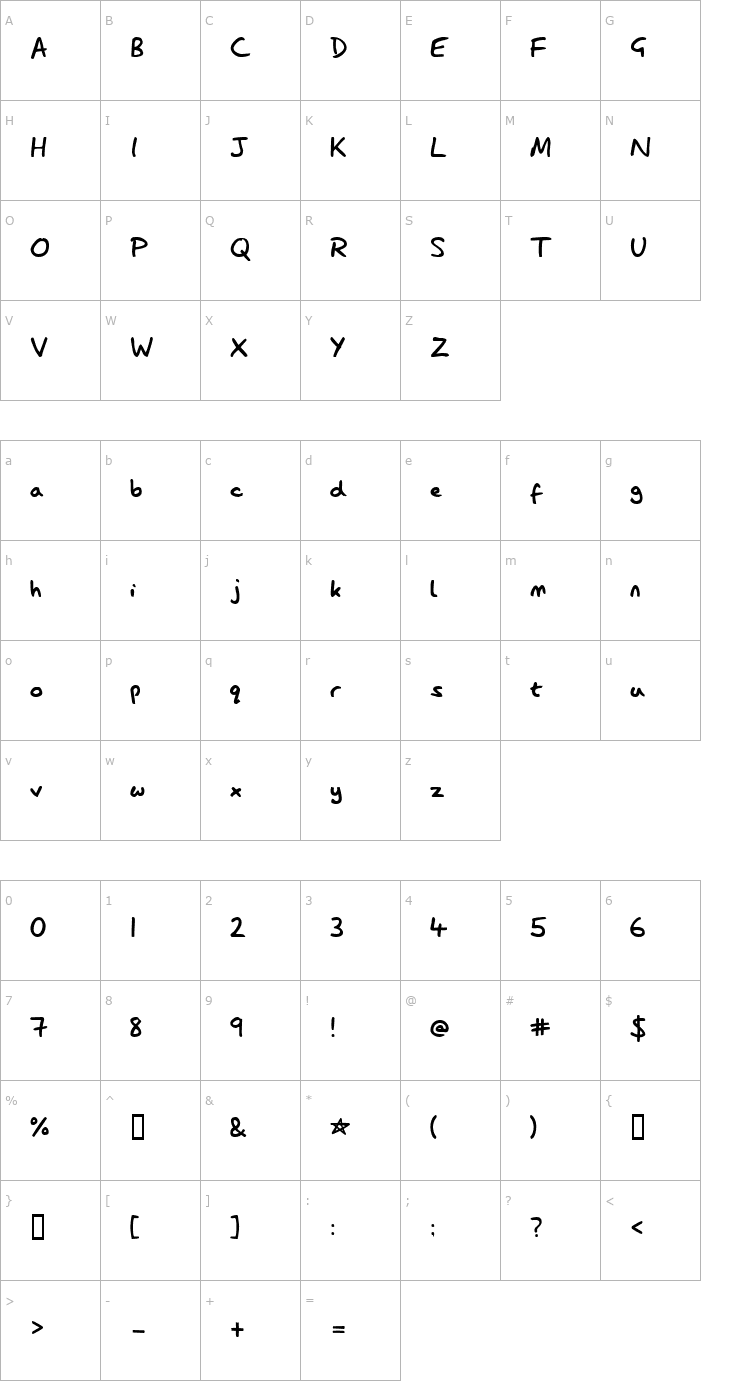 Character Map Lazy Dog Font