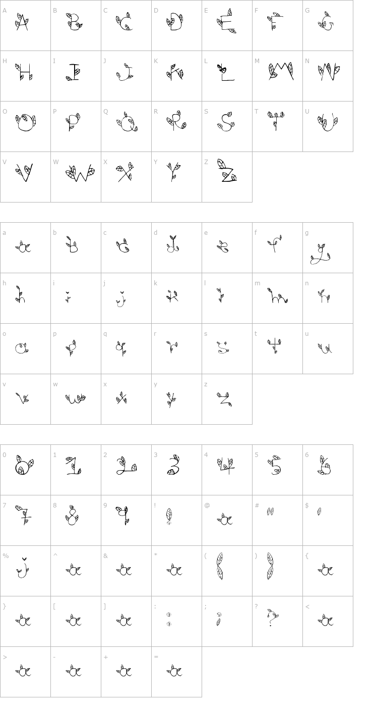 Character Map leaves Font