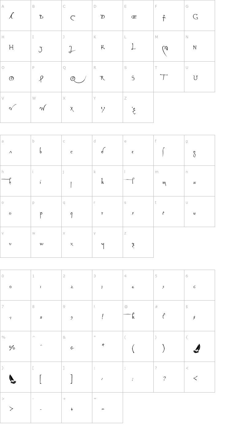 Character Map LeonardoHand Normal Font