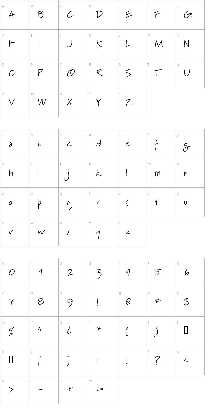 Character Map LipstickScriptSSK Font