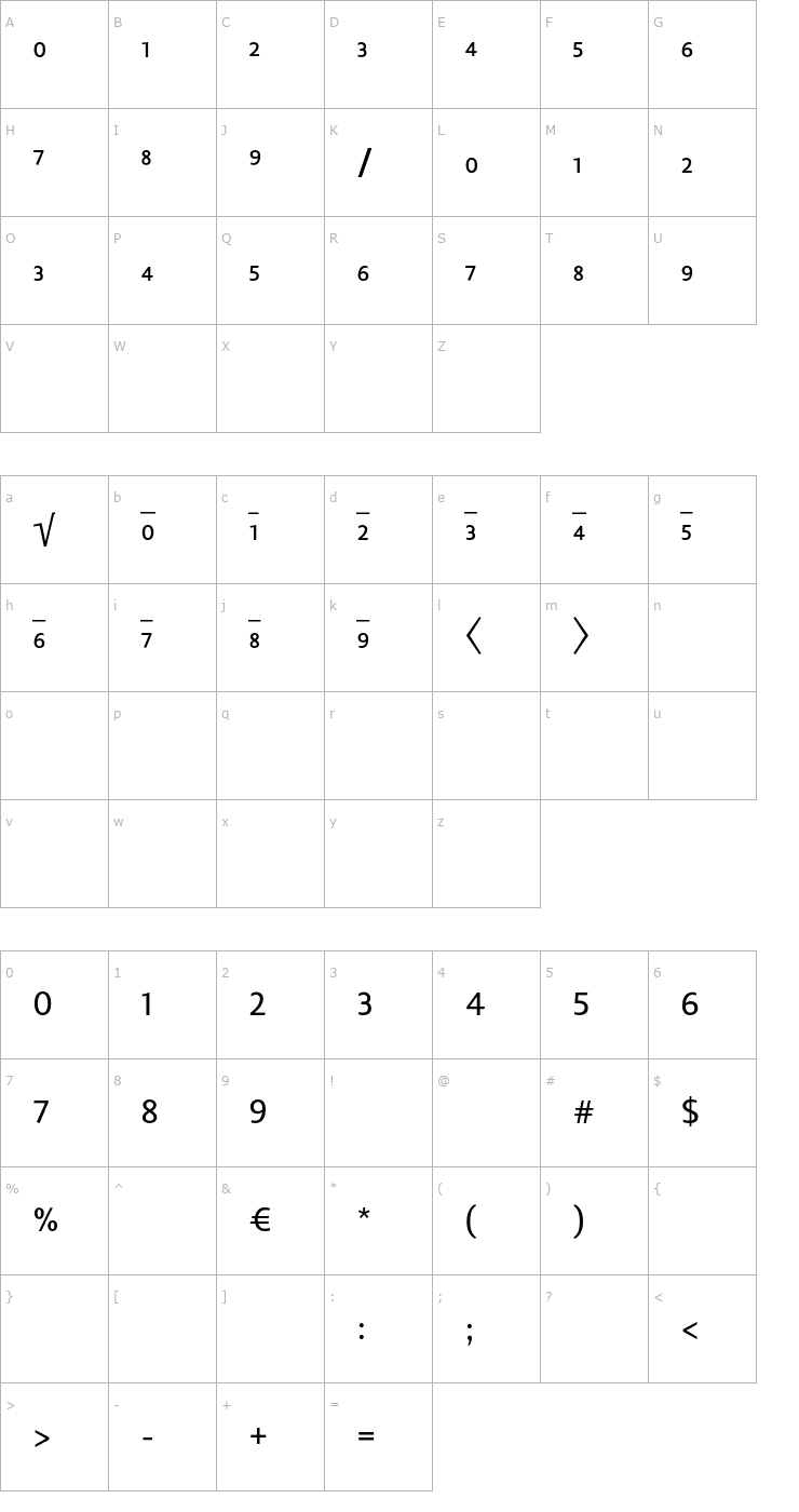 Character Map LisboaSansExpert Font