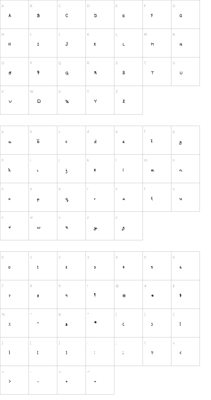 Character Map Lola's Girlie Print Font