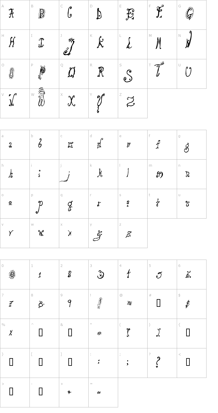 Character Map Loony Font