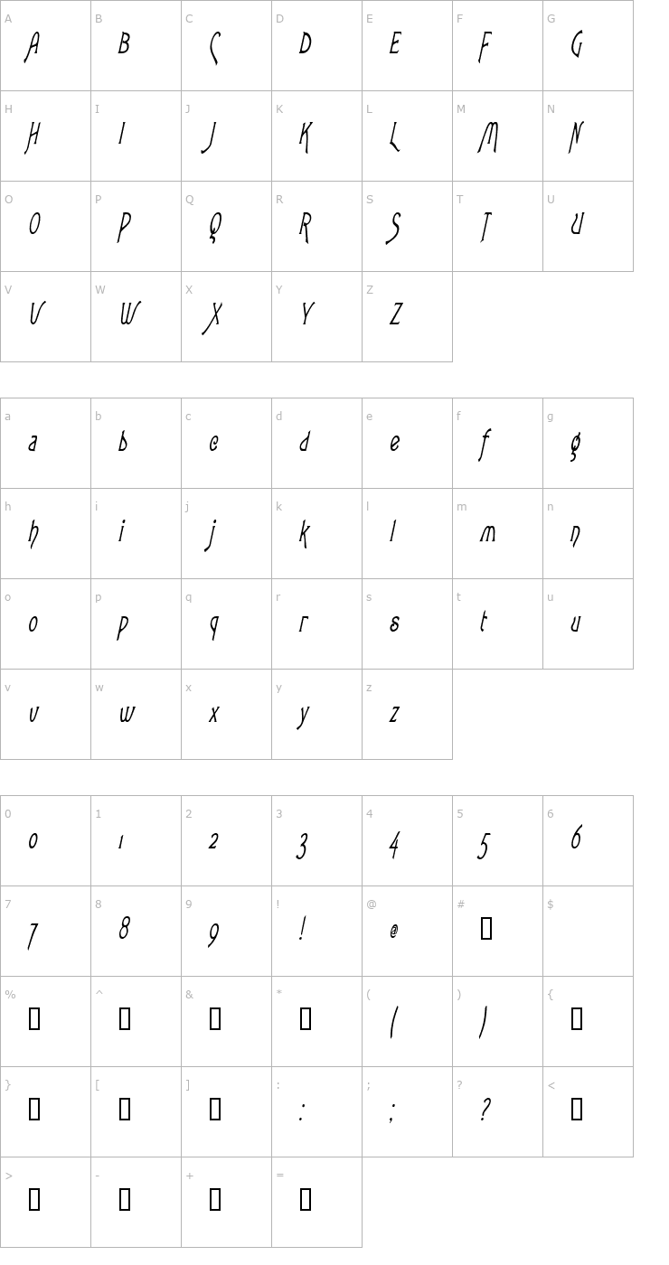 Character Map LoveLettersCondensed Italic Font
