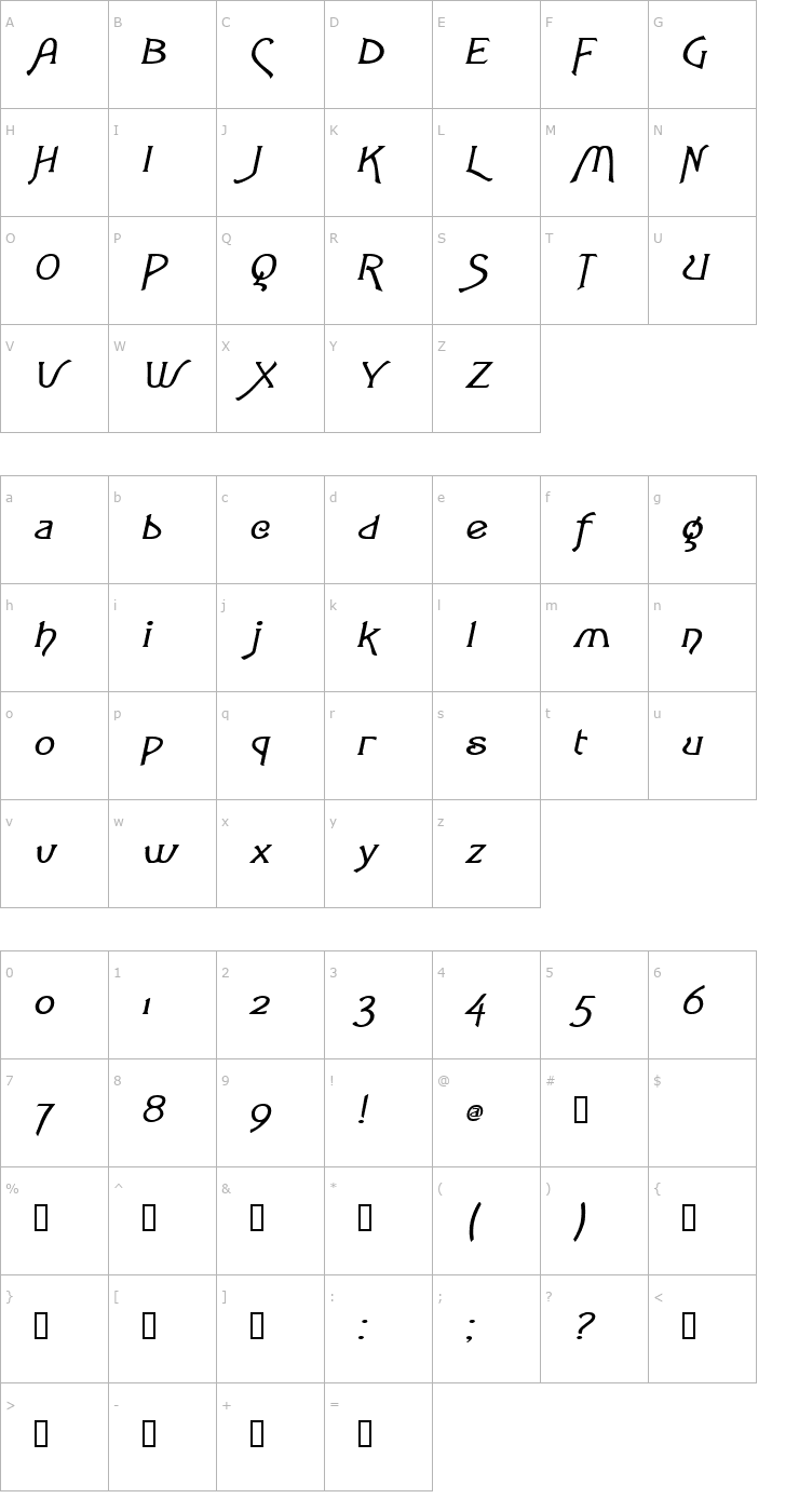 Character Map LoveLettersExtended Italic Font