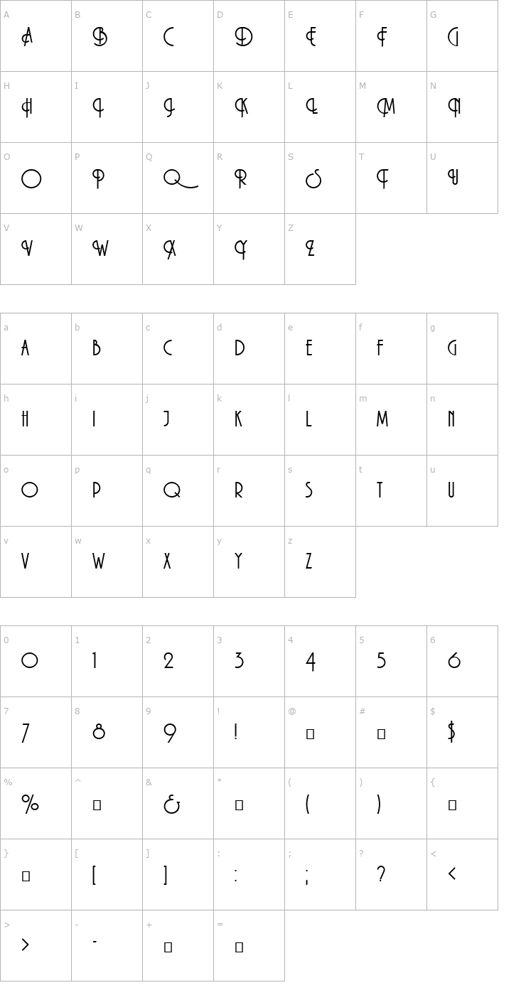 Character Map Macarena Font