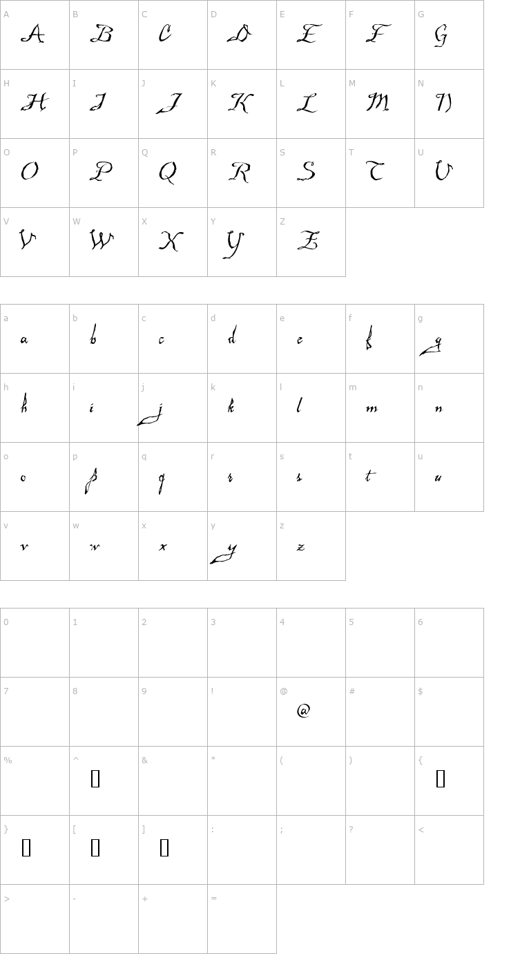 Character Map Malagua Font