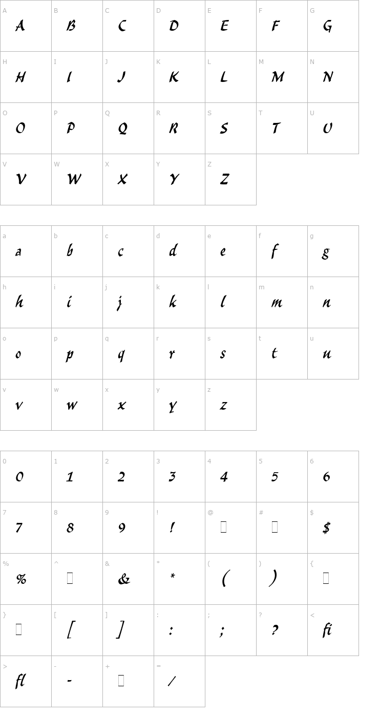 Character Map Malibu LET Let Plain1.0 Font