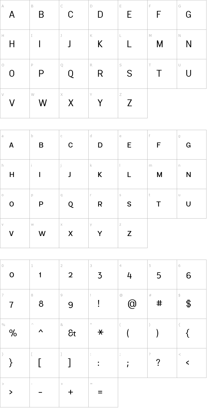 Character Map MalmoSans-RegularSC Font