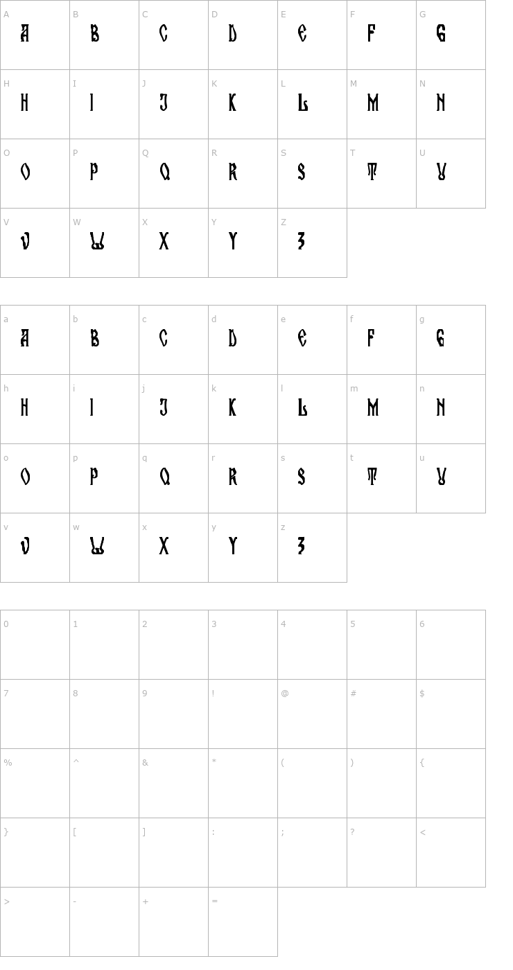 Character Map Maran Orthodox Church Font
