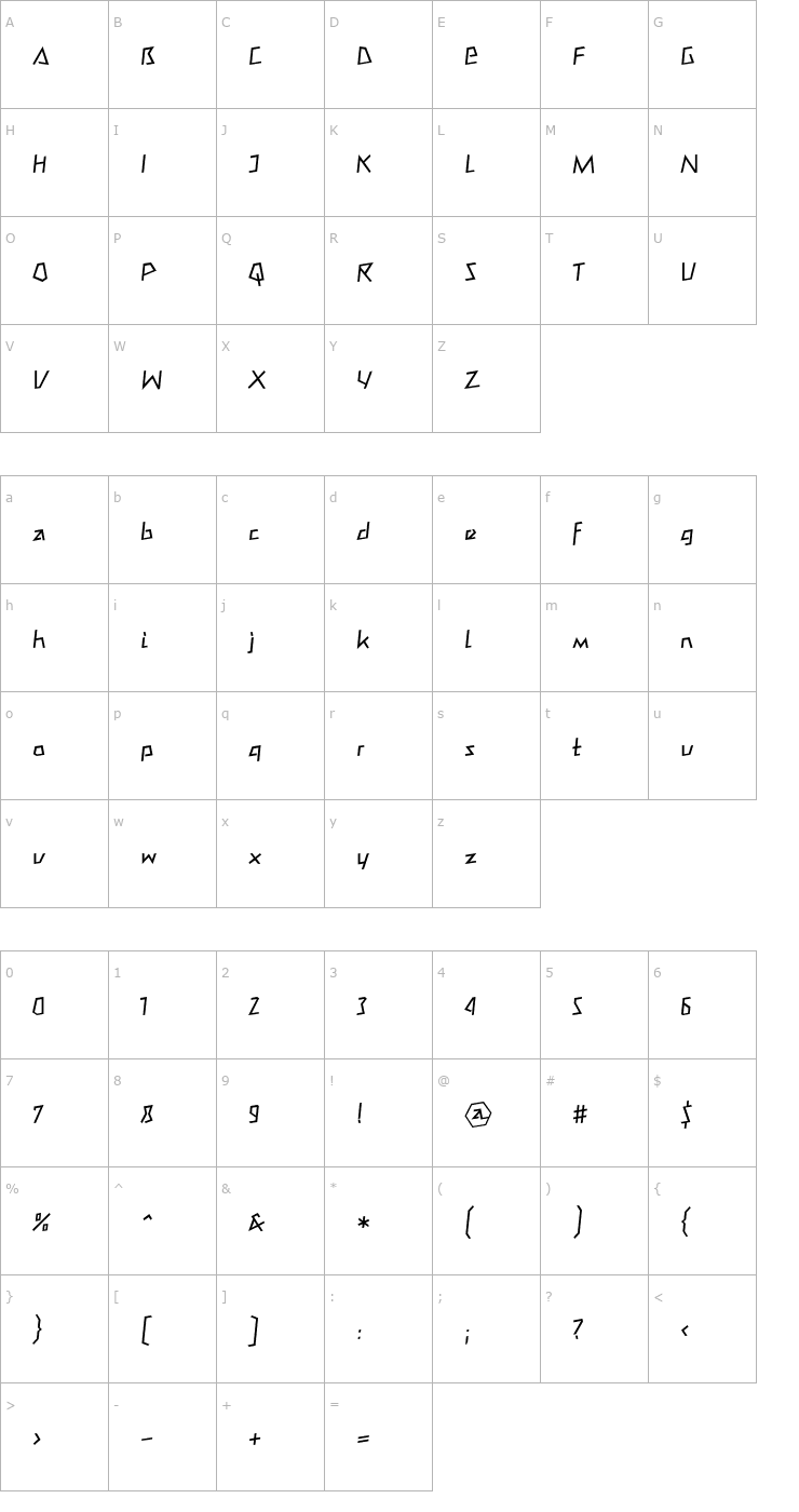 Character Map MateoRomanLL Font