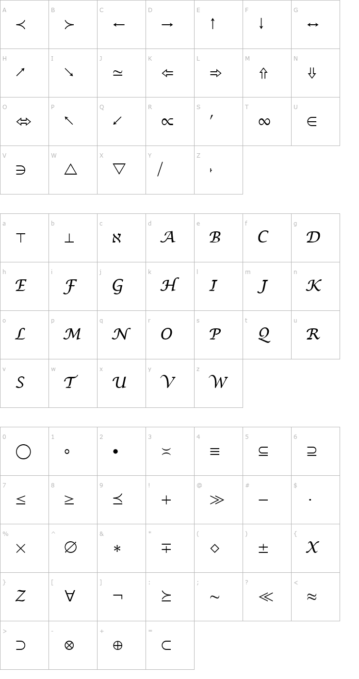 Character Map Math Symbol Font