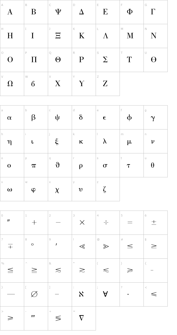 Character Map Mathematical Pi 1 Font