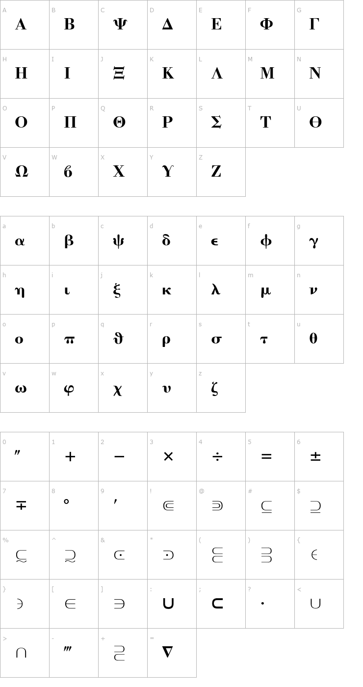 Character Map Mathematical Pi 4 Font