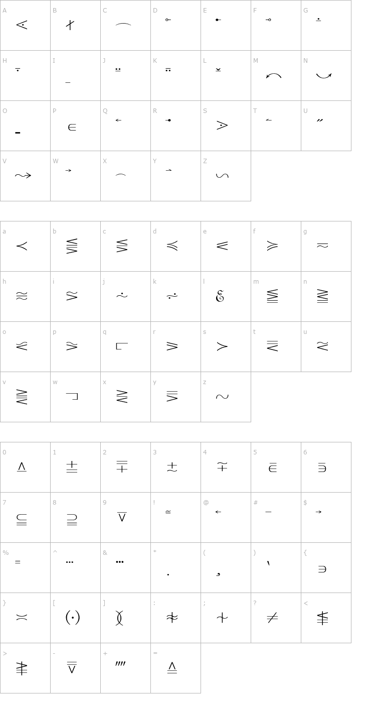Character Map Mathematical Pi 5 Font