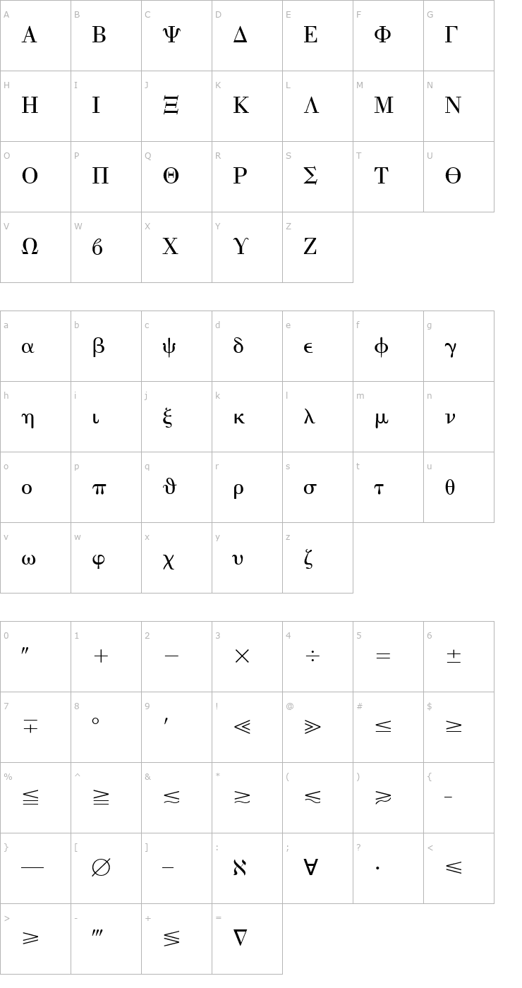 Character Map MathematicalPi1 Font