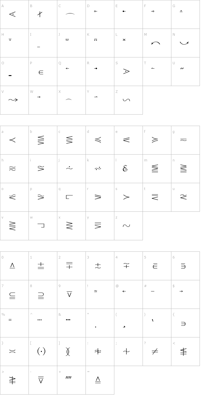 Character Map MathematicalPi5 Font