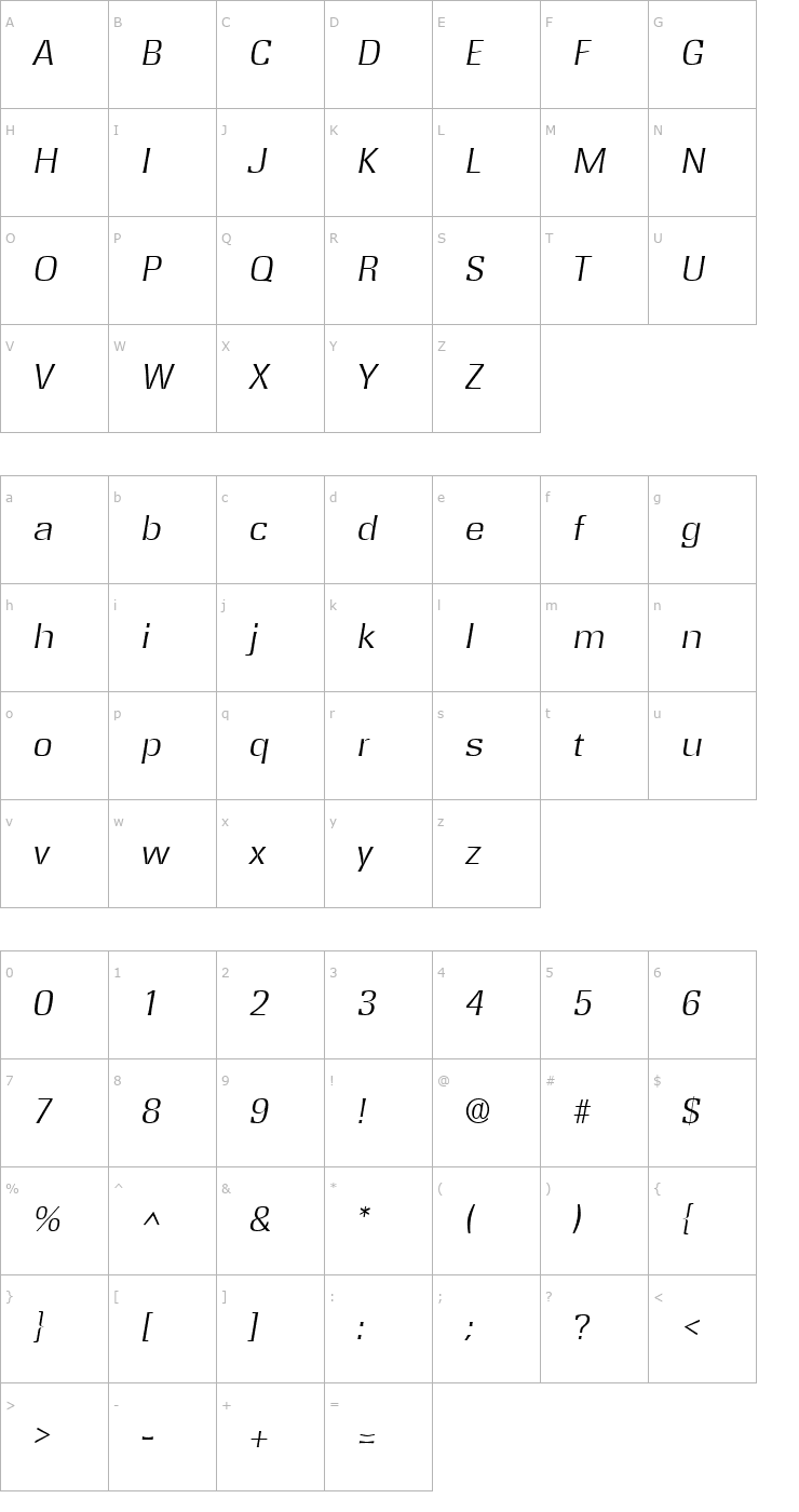 Character Map Medway Light SF Italic Font