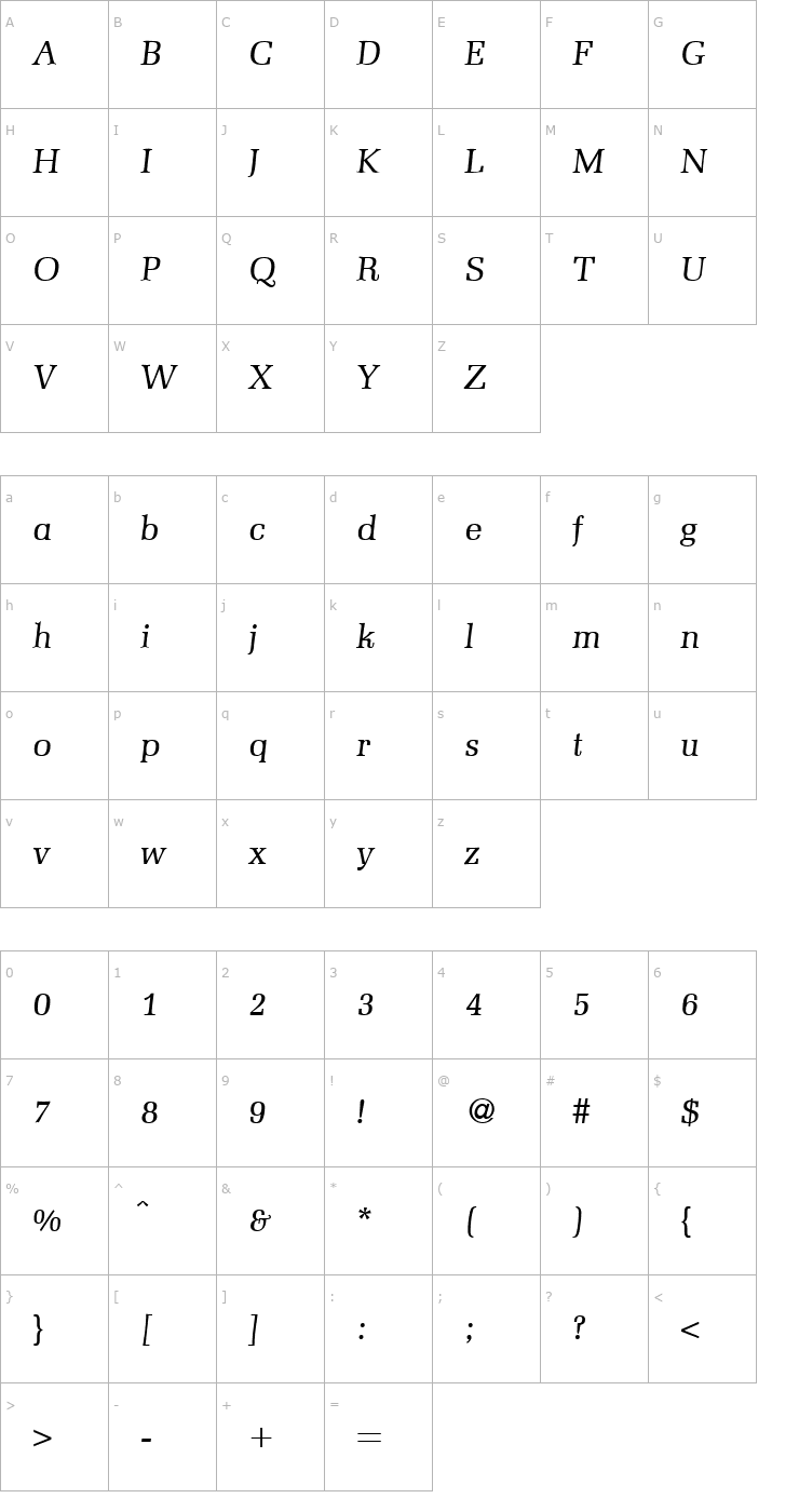 Character Map Melmac-RegularItalic Font