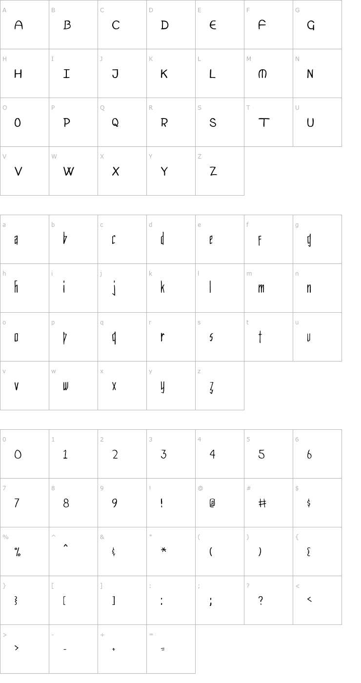 Character Map Merlin OTF Font