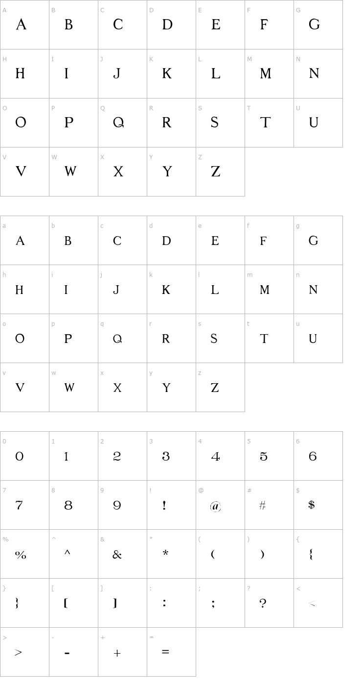 Character Map Middle Ages Font