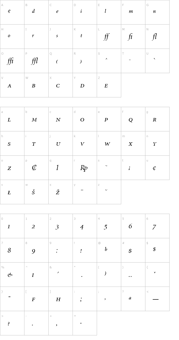 Character Map MinionExp-DisplayItalic Font