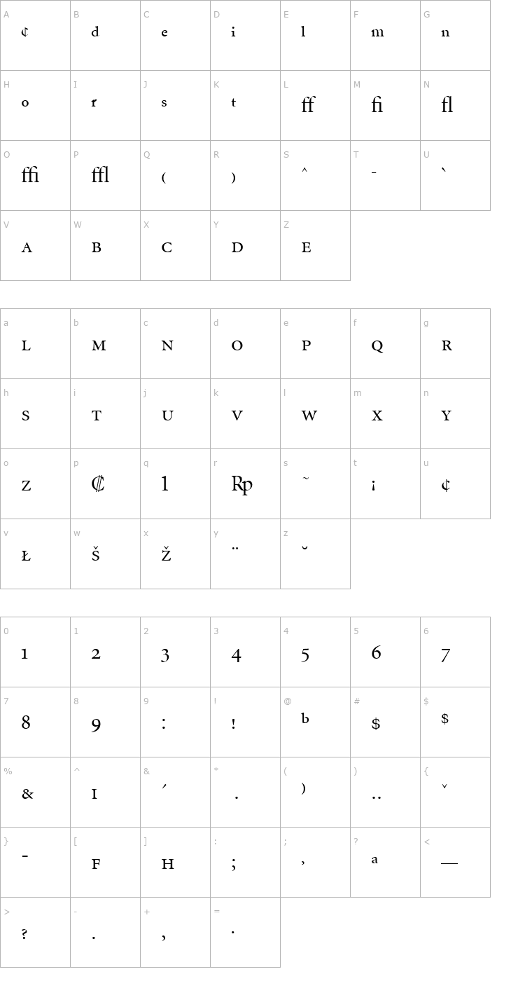 Character Map MinionExp-DisplayRegular Font